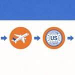 branded goods air freight to the US - duty-paid door to door flow