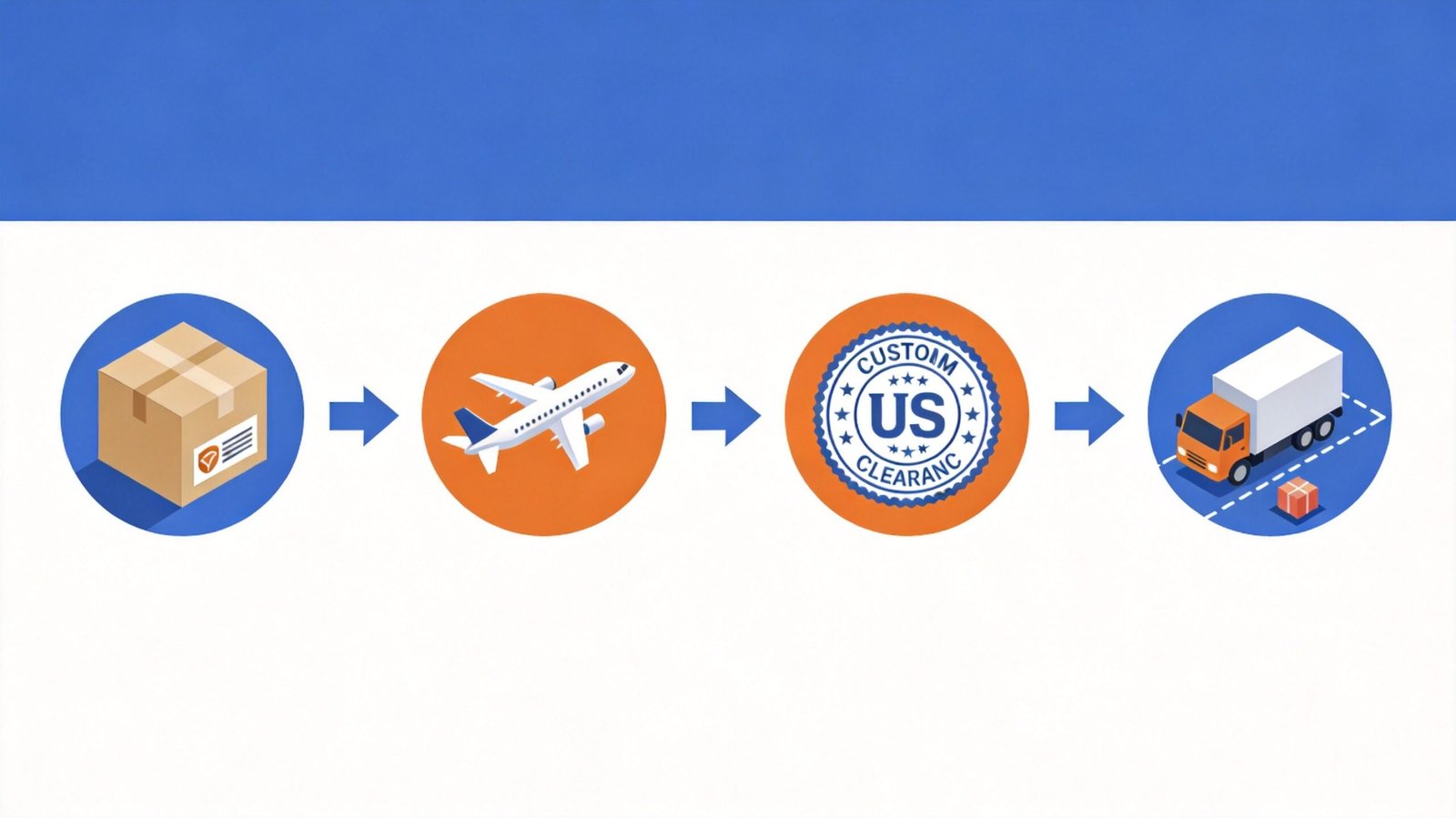 branded goods air freight to the US - duty-paid door to door flow