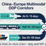 Shipping to Europe DDP multimodal corridors from China - sea, rail and air door-to-door transit times with duty and VAT paid