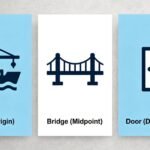 Incoterms 2020 FOB CIF DDP comparison illustration