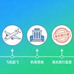 土耳其空运双清包税-空运门到门全流程